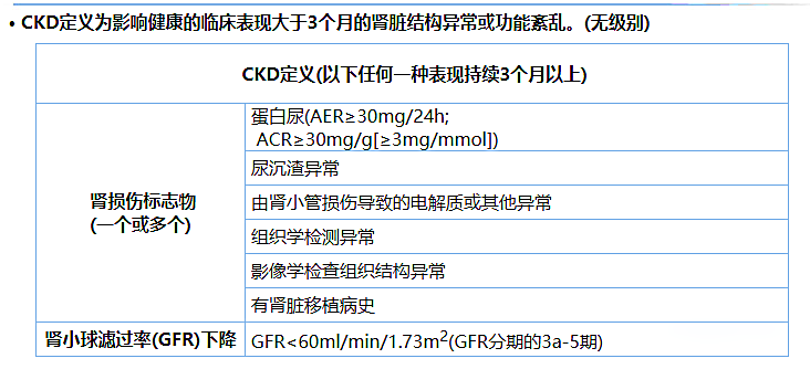尿蛋白、尿白蛋白和尿微量白蛋白三者是什么关系？